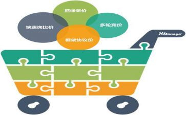 超市采购工作计划7篇