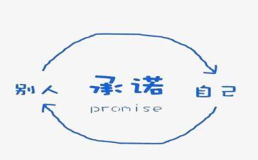 关于食品安全承诺书6篇(食品安全承诺书：6篇文辑)