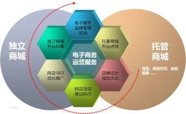 跨境电商月总结6篇