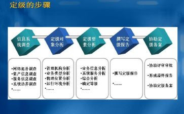 转正定级的自我鉴定7篇