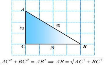 八年级数学《勾股定理》教案6篇(《勾股定理》八年级数学教案：6篇精选，助你轻松掌握)