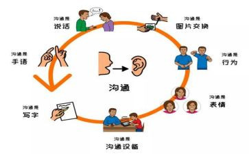 关于沟通的心得体会作文通用5篇(沟通之道：5篇心得体会)