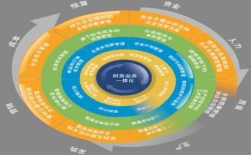 管理个人年终总结最新8篇