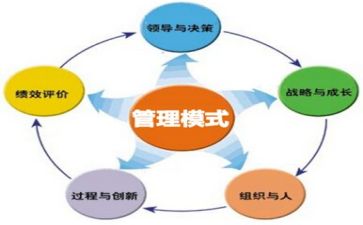 时间管理心得体会6篇(高效时间管理：6个实用心得)