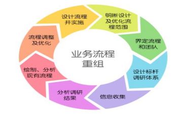 管理体系培训心得6篇