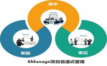 投后管理部工作总结精选5篇