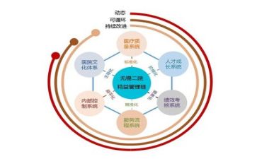 管理作文模板6篇