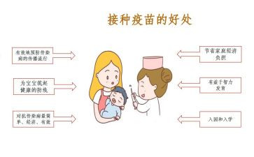 接种日宣传总结精选7篇