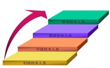 医师晋级工作总结5篇