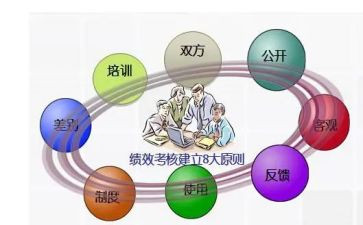 员工考核自我鉴定范文7篇