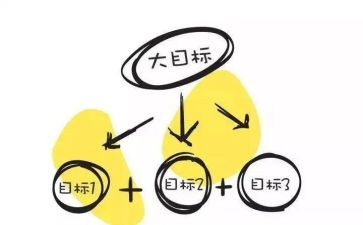 目标更重要作文6篇