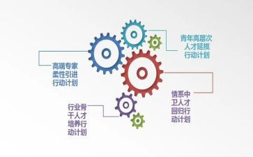 孩子的培养心得7篇