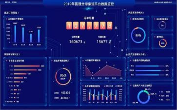 数据安全自查报告8篇