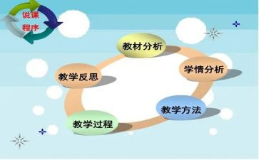 说课心得100字优秀7篇