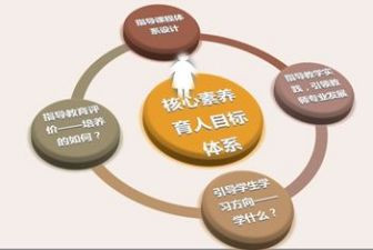 小学教师专业素养心得体会8篇