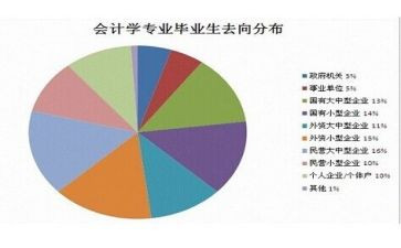 法学专业的自我鉴定优秀6篇