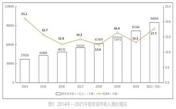 2024做销售业务年终总结通用6篇