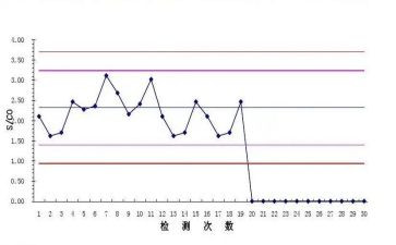 质控工作总结优秀5篇(卓越质控：杰出总结精选5篇)