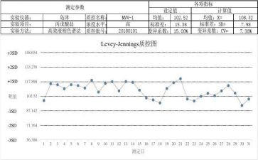 质控工作总结优质7篇(卓越总结 | 突显质控工作的精髓：7篇优质文章)