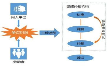 工伤的劳动仲裁申请书模板8篇