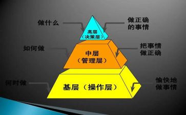 中层年终工作总结5篇