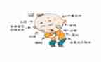 高中暑假心得体会参考5篇